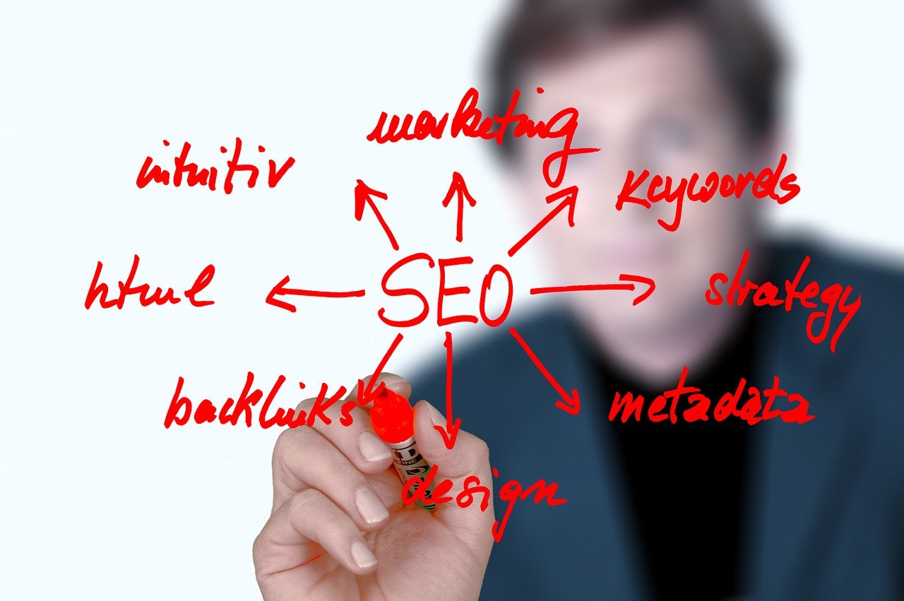 SEO optimize article
