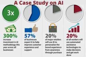 Loss Prevention using Ai