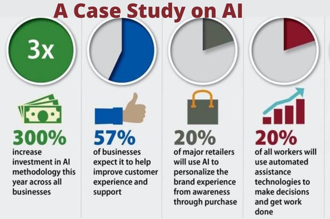 Loss Prevention using Ai