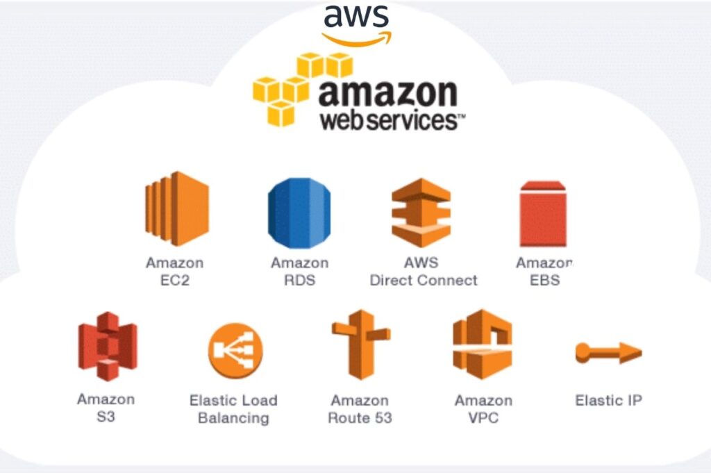 Cloud Computing With AWS