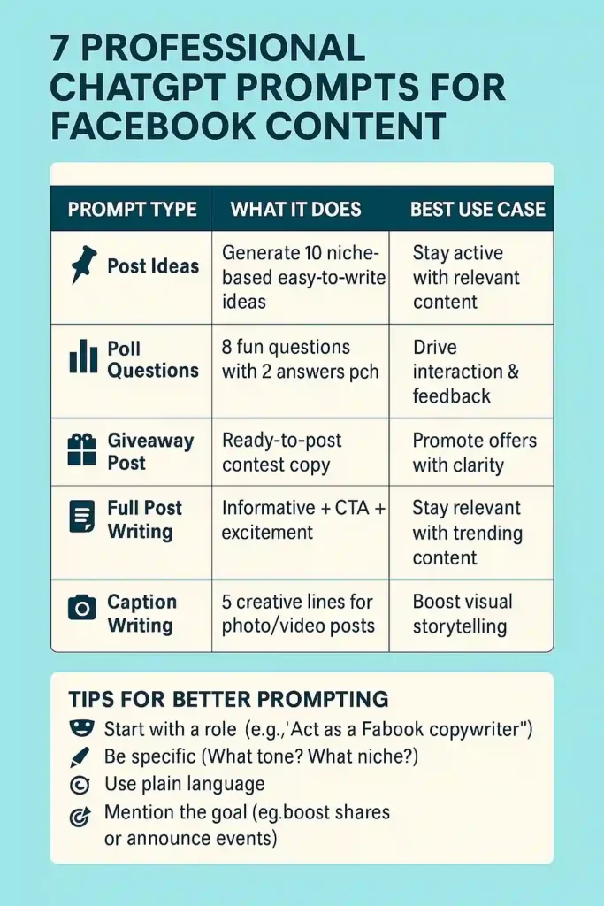 ChatGPT prompts for facebook